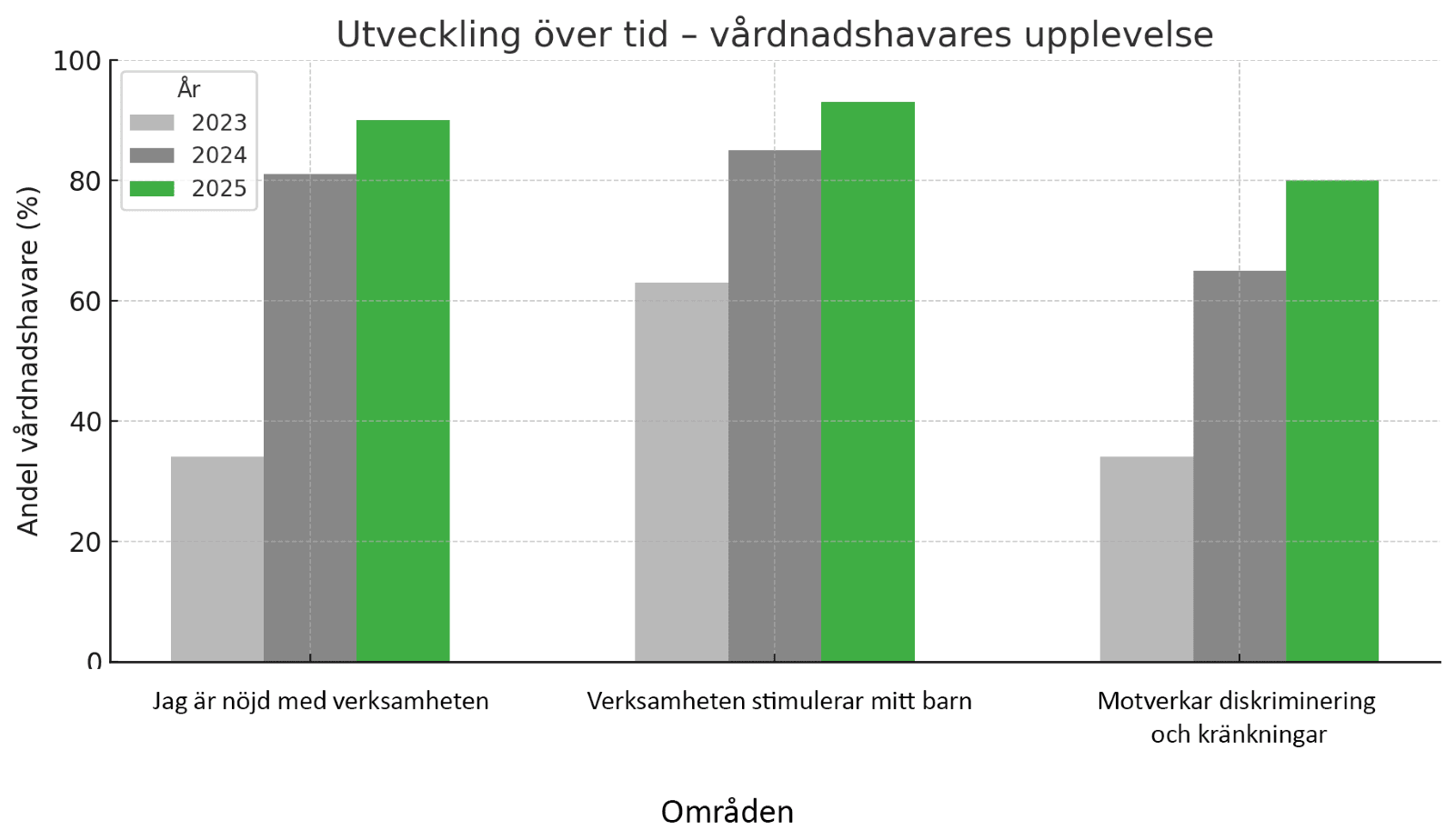 En bild som visar text, skärmbild, diagram, Graf

AI-genererat innehåll kan vara felaktigt.
